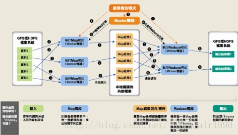 Figure1