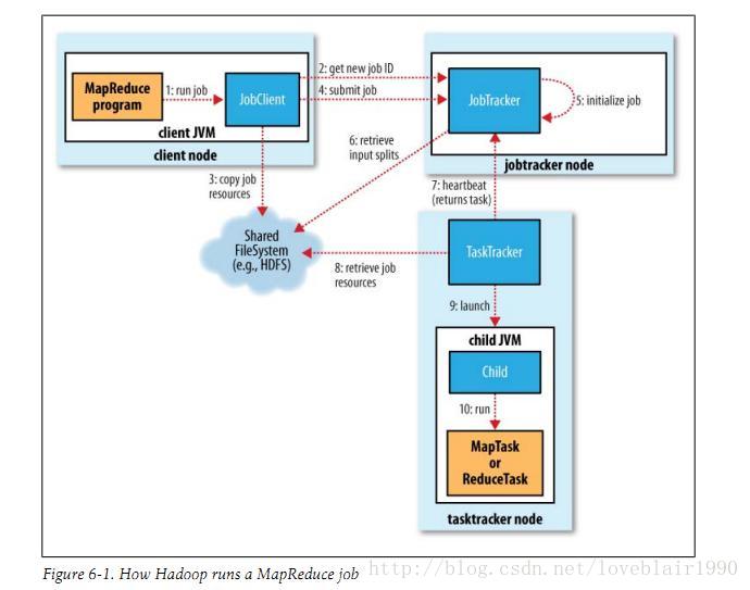 Figure5