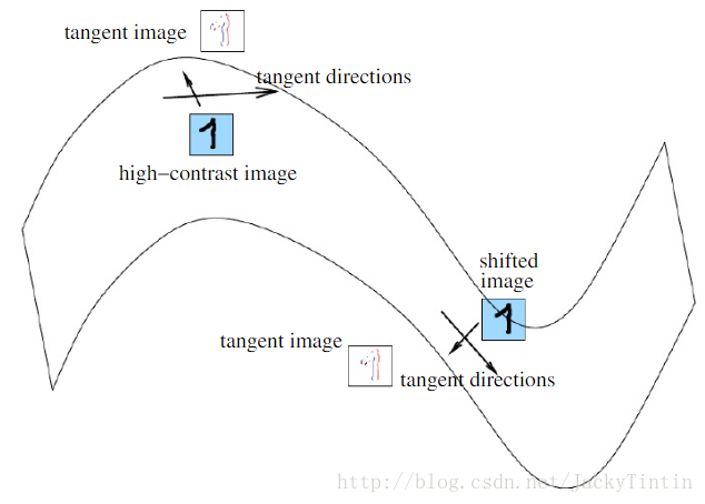 manifold