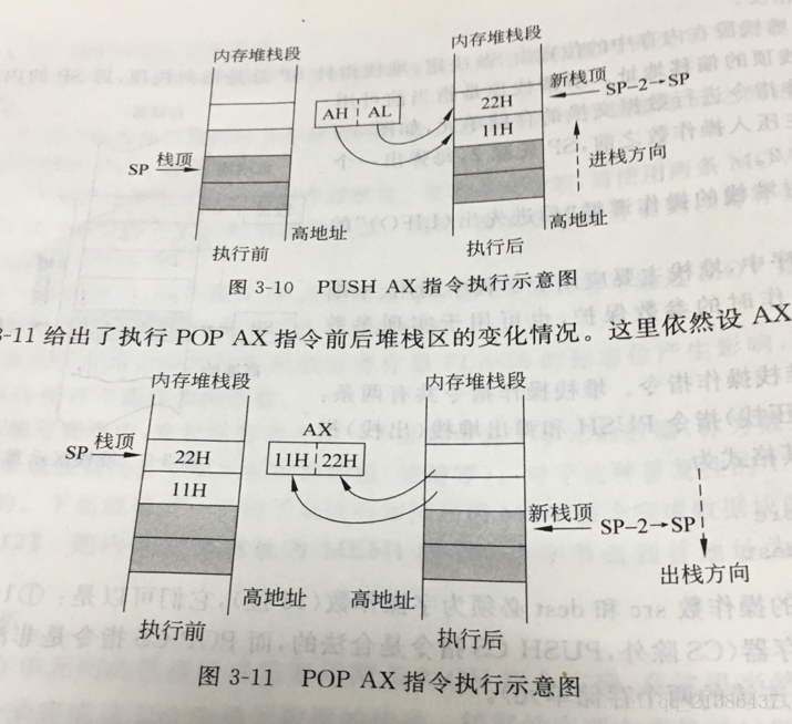 执行示意图