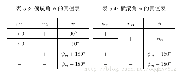 table