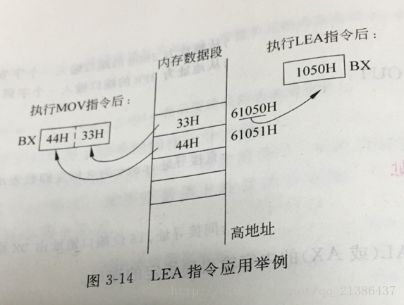 LEA应用举例