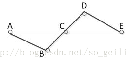 danamic programming