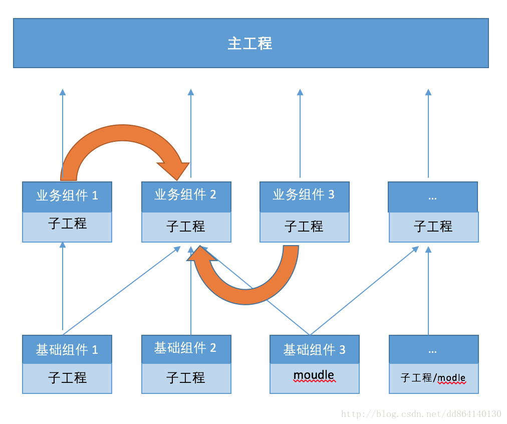 這裡寫圖片描述