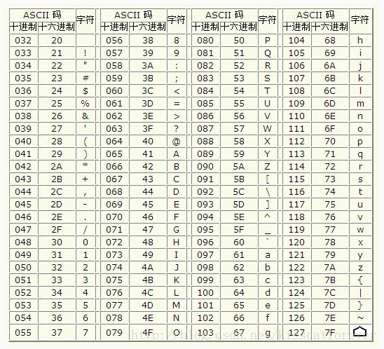 【C语言】字符变量间的减法