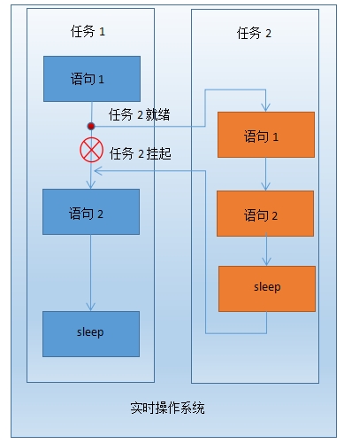 批处理系统、分时系统、实时操作系统的特点和比较