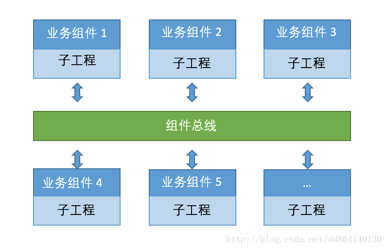 這裡寫圖片描述