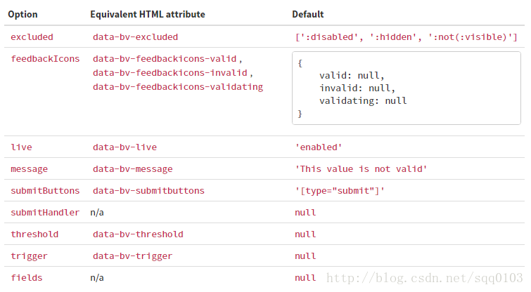 表单验证之BootstrapValidator