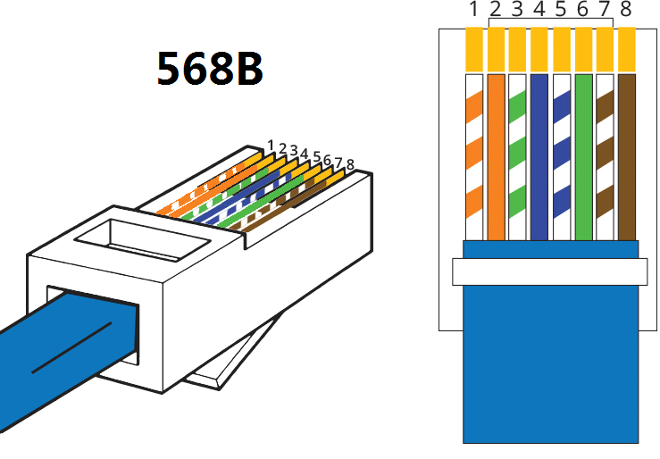 C 8 a 45 b. Обжимка rj45 схема b. Обжать коннектор RJ-45. Схема обжать коннектор RJ-45 8. Обжать коннектор RJ-45 B.