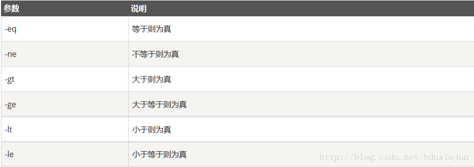 Shell Test 命令 Crazyvertigo的博客 Csdn博客