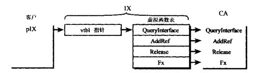 COM技术内幕--QueryInterface函数「建议收藏」