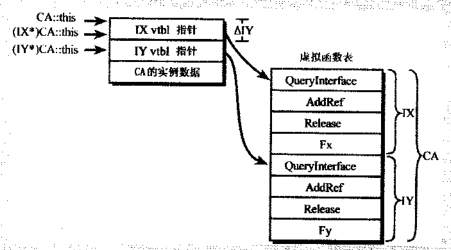 COM技术内幕--QueryInterface函数「建议收藏」