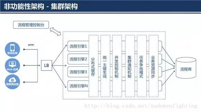 图片描述