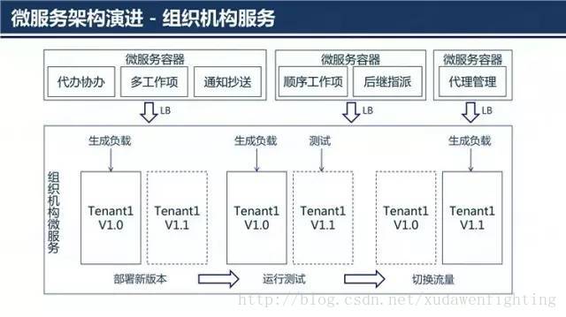 图片描述