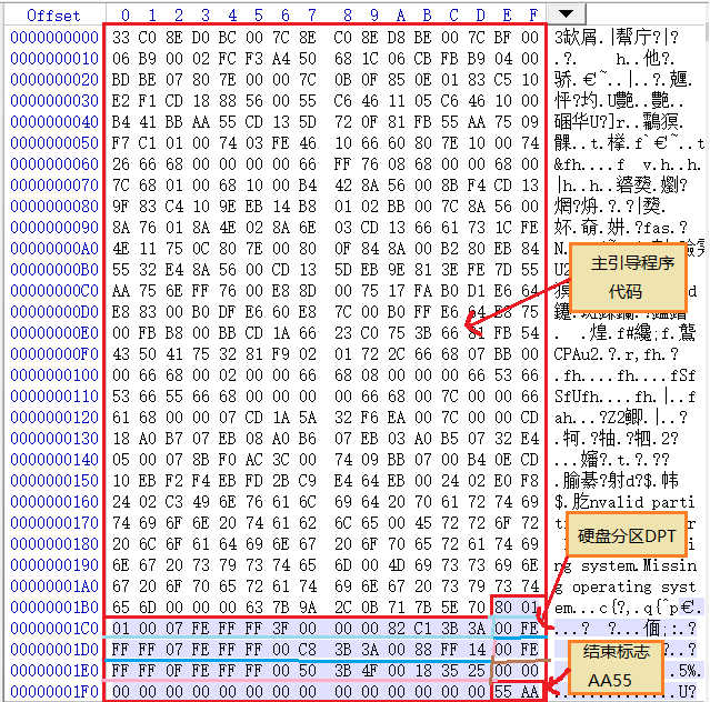 MBR分区表详解_硬盘基本gpt和mbr