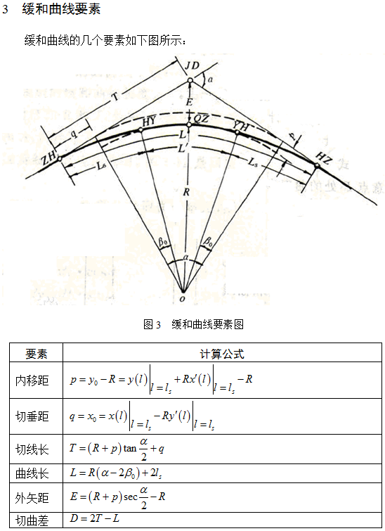 缓和曲线01概论