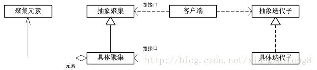 这里写图片描述