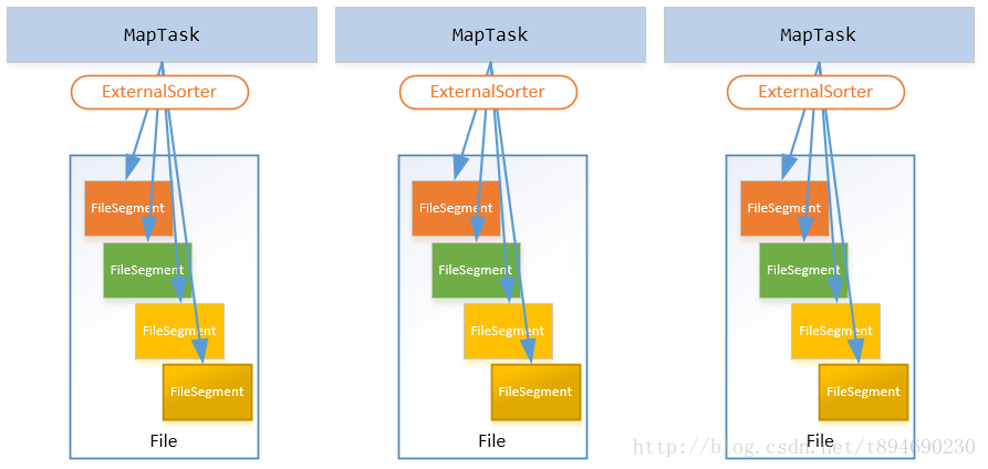 RDDs, Spark Memory, and Execution