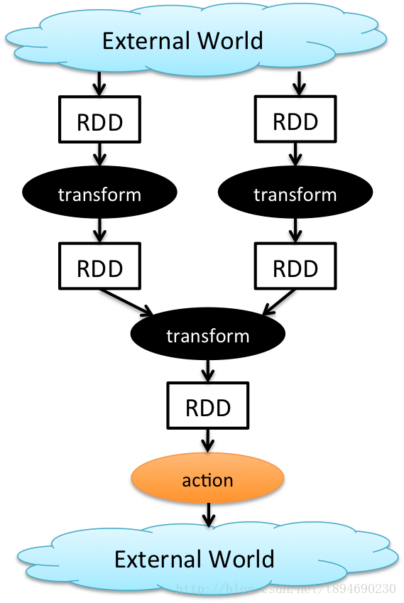 Rdds Spark Memory And Execution 程序员进阶之路 Csdn博客 - level 6 photon real op script executorroblox