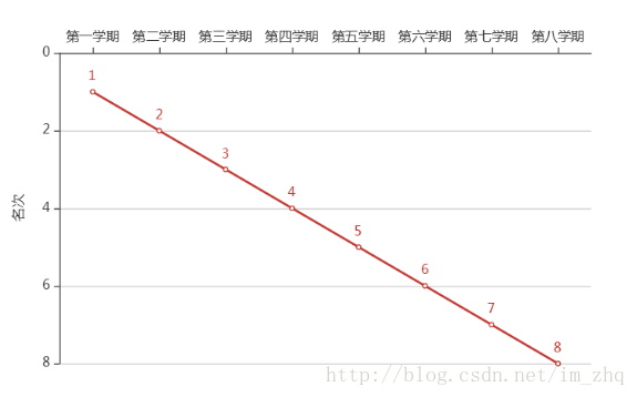 執行結果