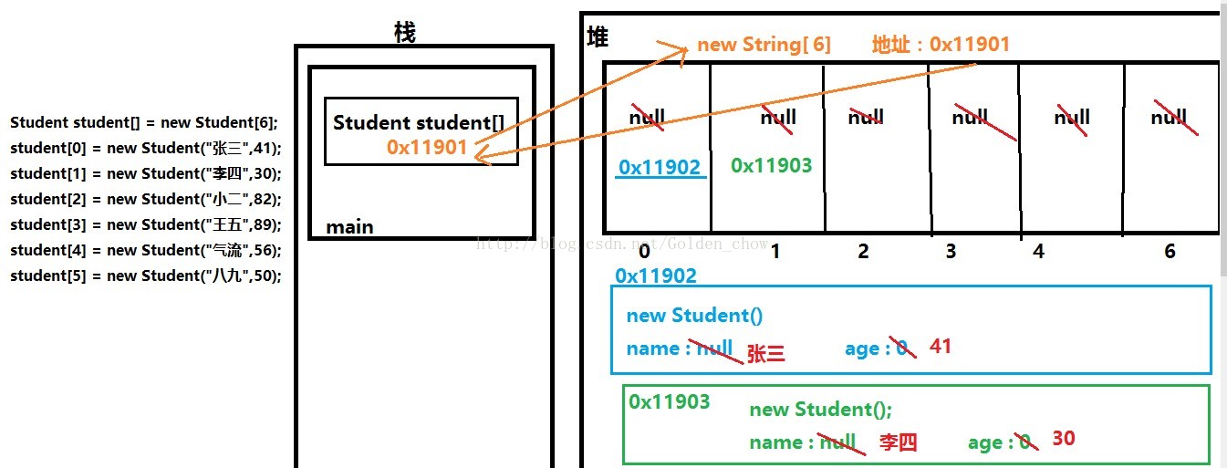 
			
				对象数组——简单内存分配			