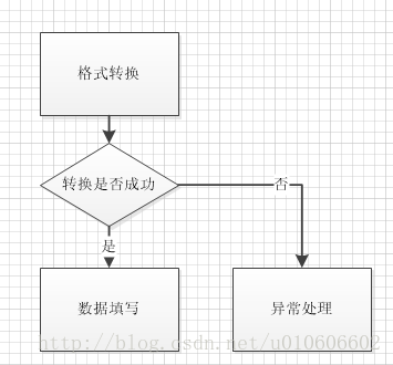 第一张