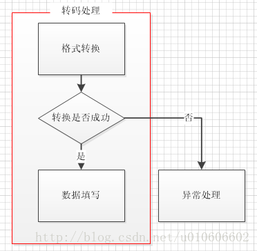 效果图