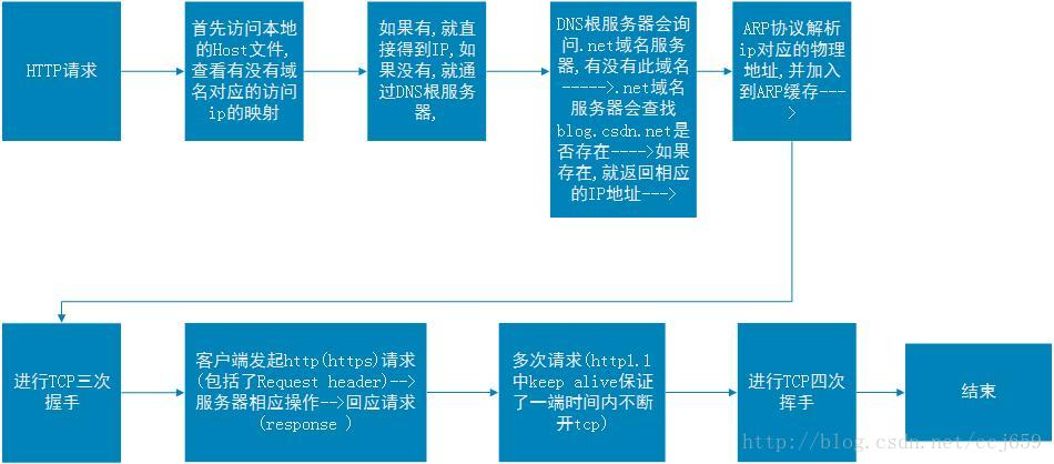 這裡寫圖片描述