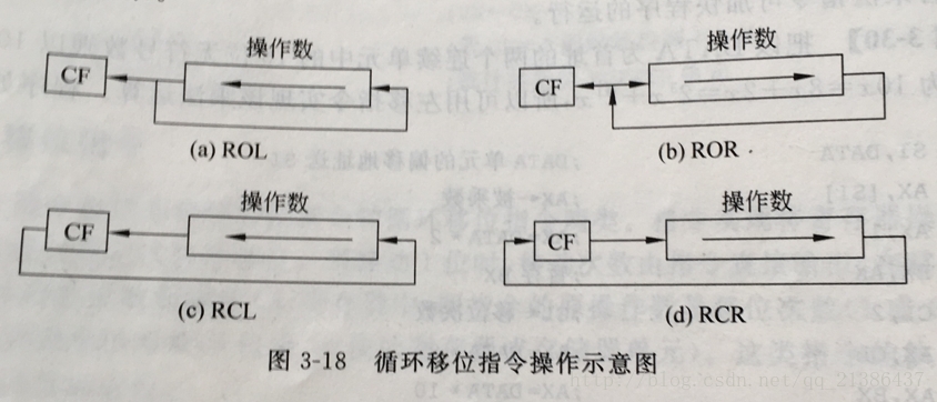 循环移位示意图