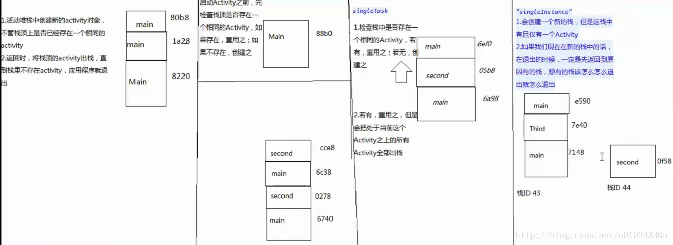 andriod第三课------Intent、后台服务与线程