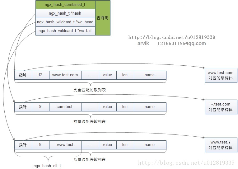 这里写图片描述