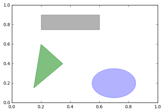 Matplotlib基本使用方法示例_using Matplotlib Backend: