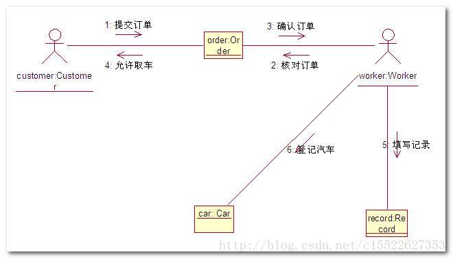 這裡寫圖片描述