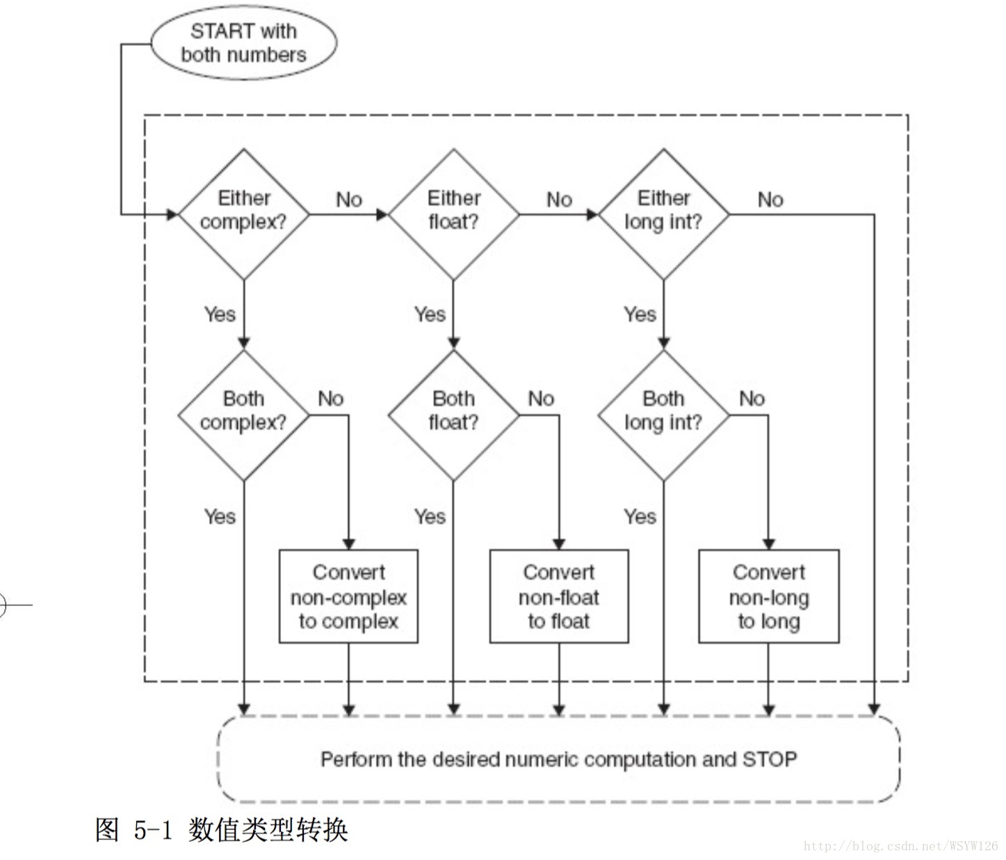 运算符