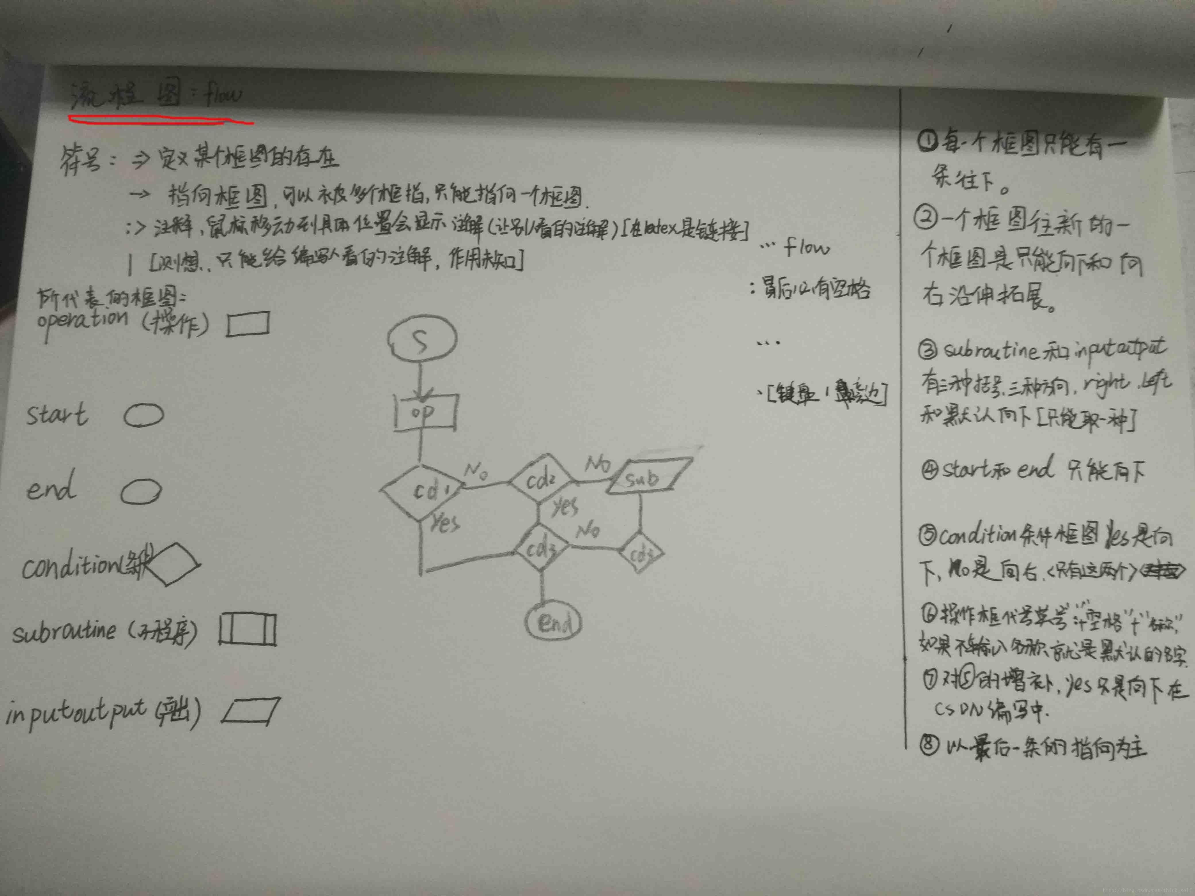 流程图