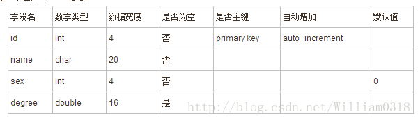 
			
				MySql数据库常用命令总结（全）			
