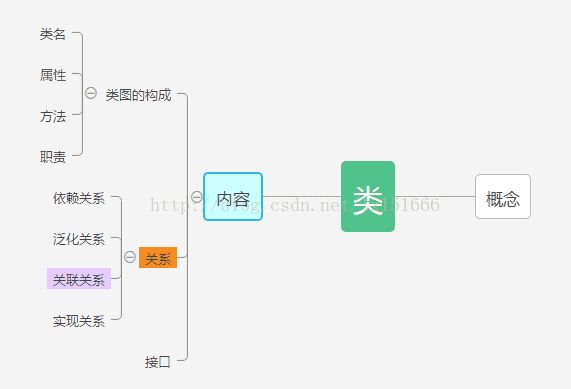 uml總結之——類圖,對象圖,包圖_對象圖和類圖區別_安子謙的博客-csdn