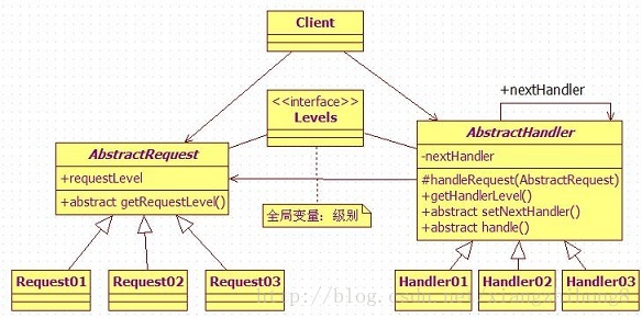 这里写图片描述
