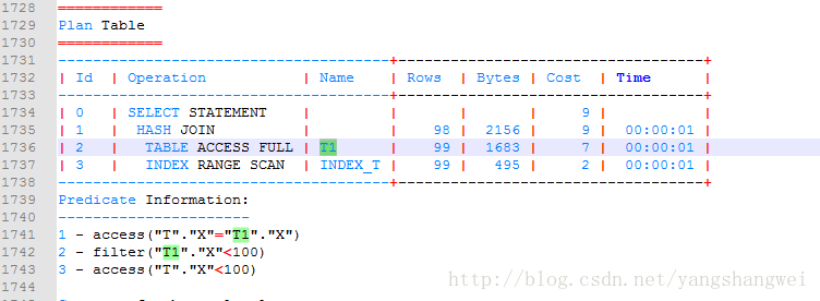 Oracle 性能调优 10053事件