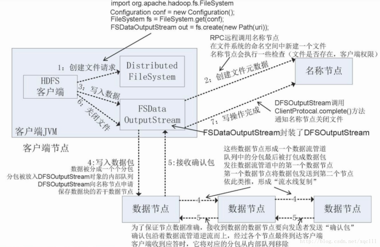 这里写图片描述