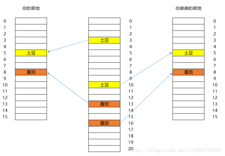 这里写图片描述