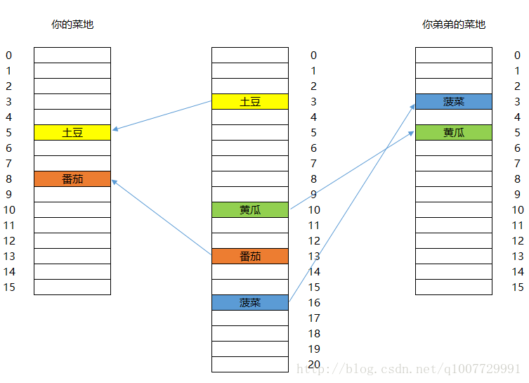 这里写图片描述