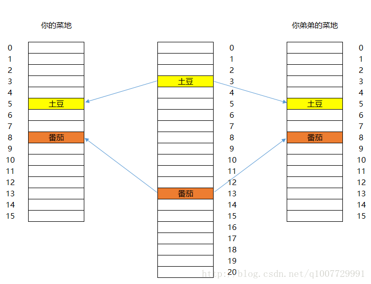 这里写图片描述