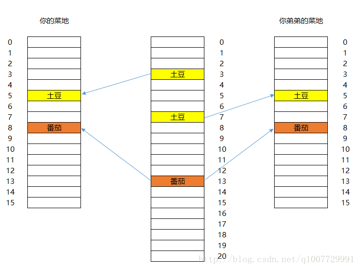 这里写图片描述