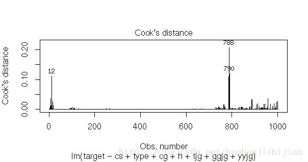 Cook's-distance