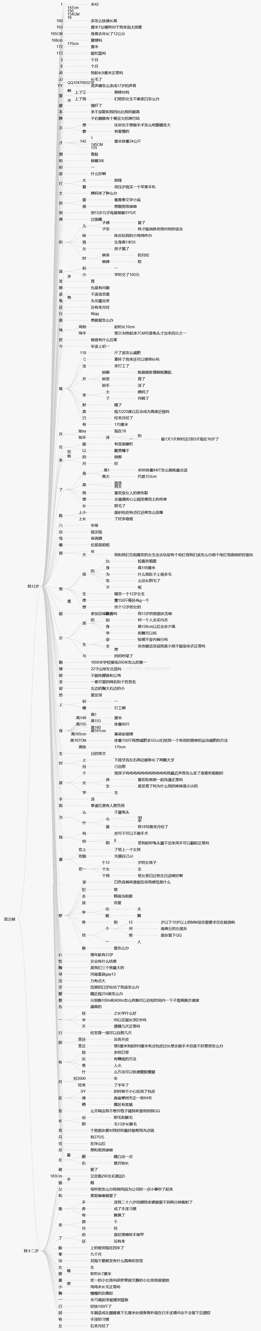 12岁话的季节