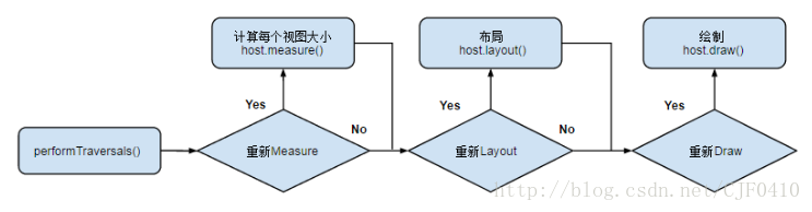 这里写图片描述如下图：