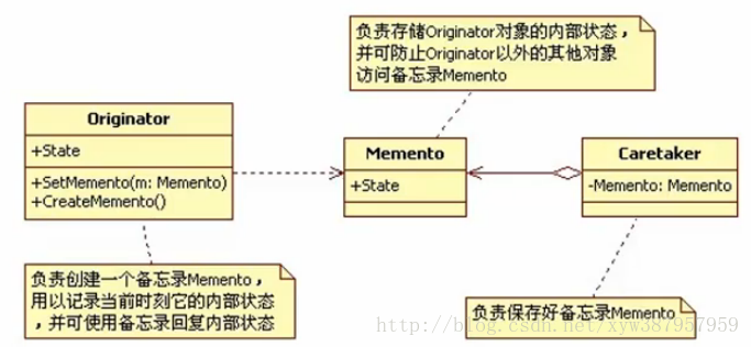 备忘录模式类图