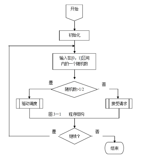 电梯调度算法_电梯算法是scan还是cscan (https://mushiming.com/)  第1张