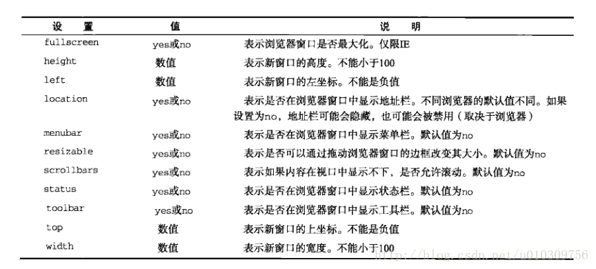 window.open的第三个参数